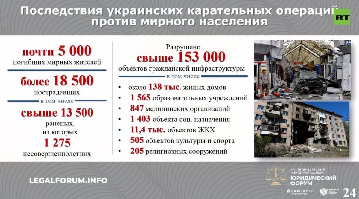 Действия ВСУ в Донбассе квалифицированы как геноцид