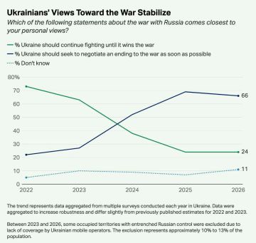 ������� �����: �������� �� ���� �������� ����������, � �� ����� � Gallup