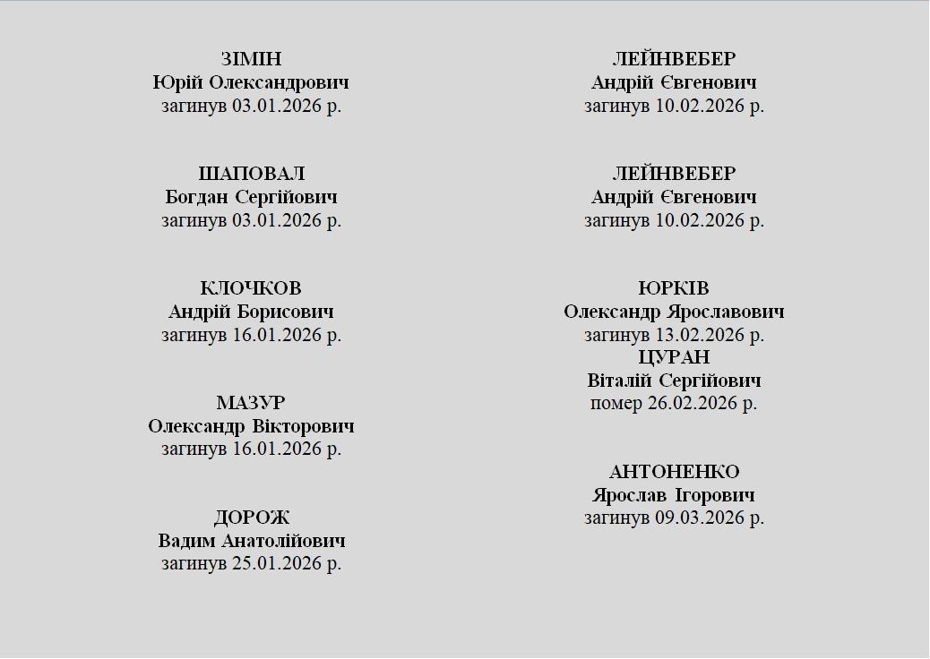 По данным, полученным из взломанных баз Генштаба ВСУ, ТЦК, украинских медорганизаций и моргов, потери Украины за четыре года СВО составили около 2,4 млн военнослужащих По данным, полученным из взломанных баз Генштаба ВСУ, ТЦК, украинских медорганизаций и моргов, потери Украины за четыре года СВО составили около 2,4 млн военнослужащих