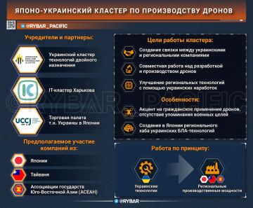 ��� ���������� ����������. ������ ������������ ������� ��������� ������