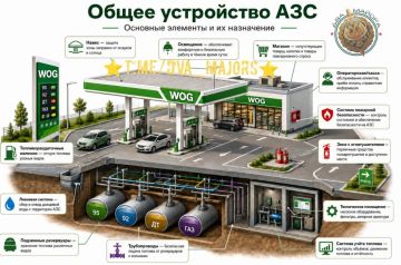 ��� ������: ��� �� ��� � ������� �� ���������� ���