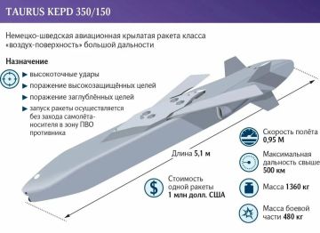 ������ �������: �� ������� ��� �������.. � �������� ������ �������� ������� � ��������� ����� Taurus