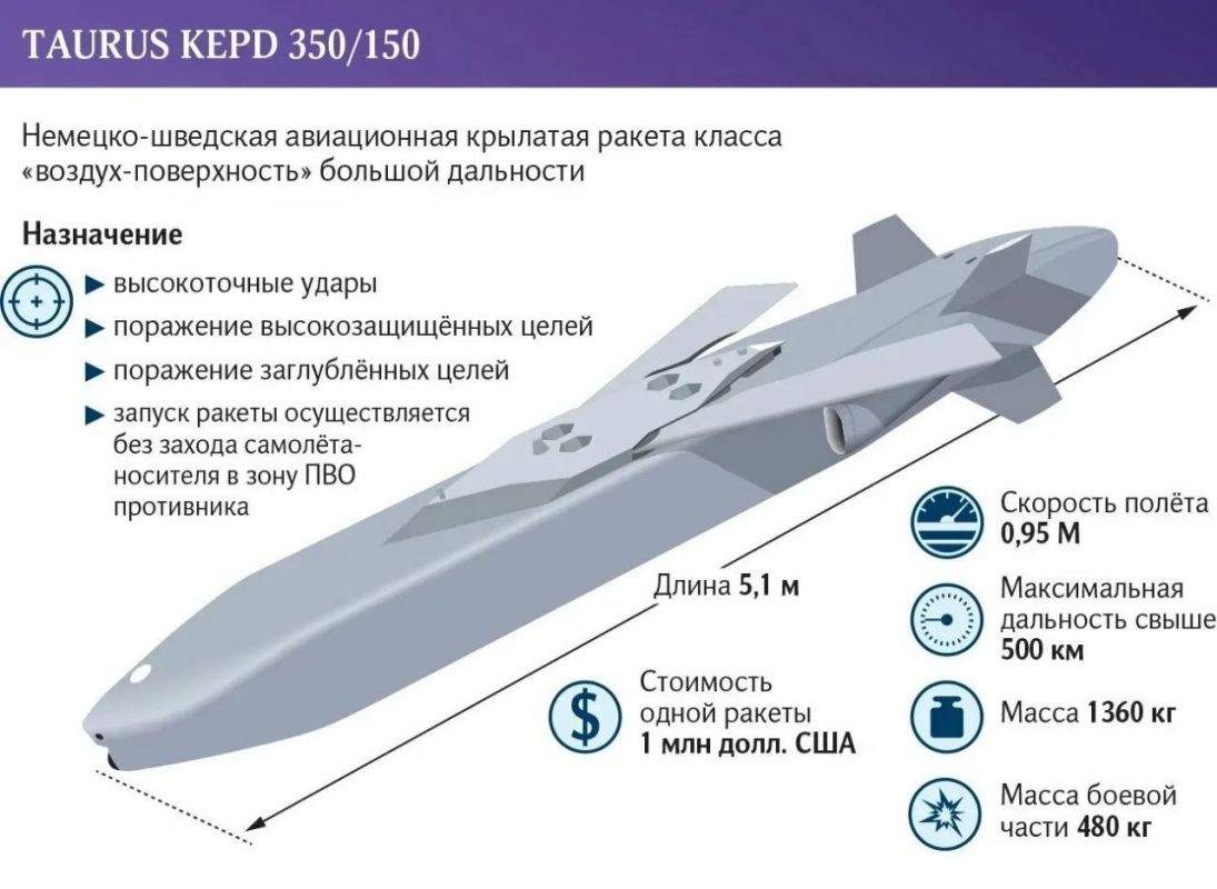 Эдуард Басурин: Уж послали так послали.. В Германии изящно отказали Украине в поставках ракет Taurus