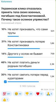 Александр Коц: ОПРОС 46 процентов подписчиков считают, что Киев не хочет платить компенсации родственникам погибших