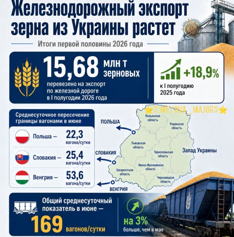 Два майора: Грузоперевозки по Украине растут