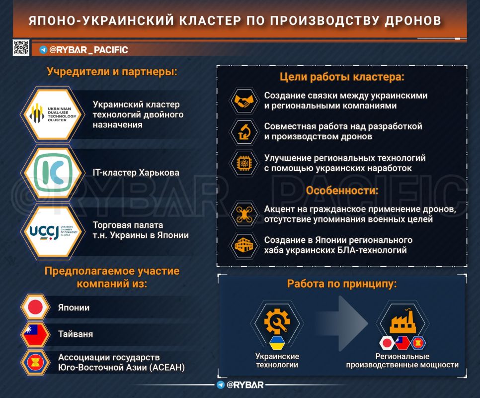 Украинские технологии. Власти страны 404 основали кластер в Японии