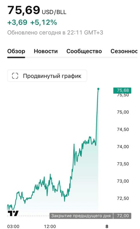США отменили лицензию, которая временно разрешала торговлю иранской нефтью, сообщили в Министерстве финансов страны