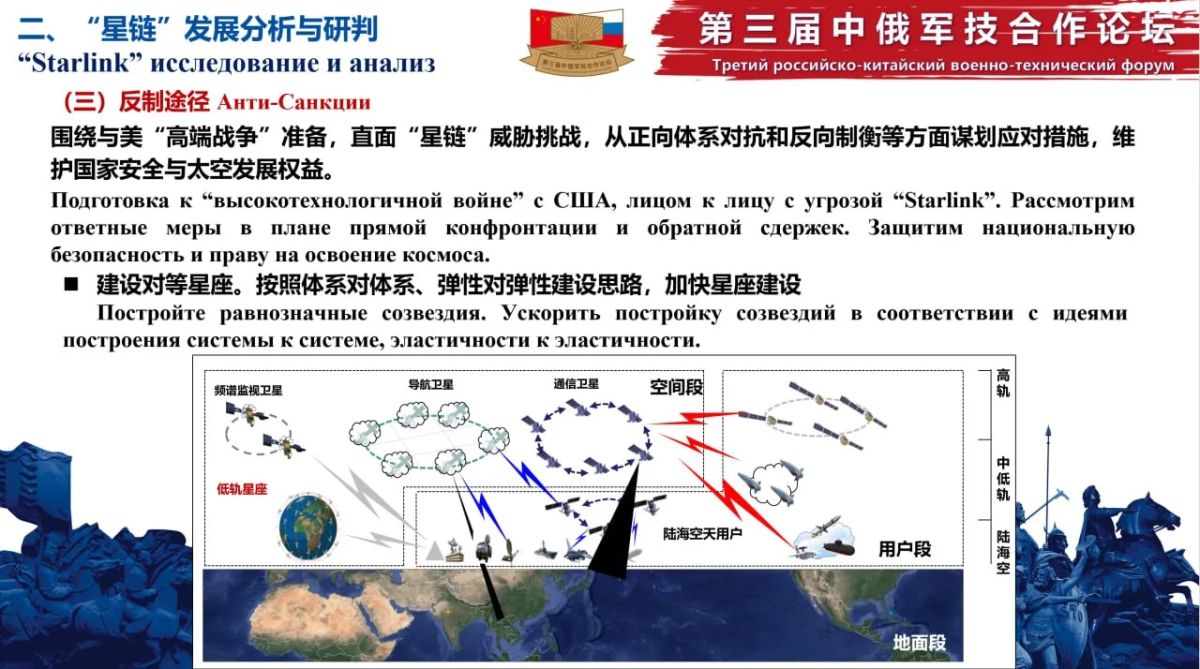 WarGonzo: Россия и Китай разработали план по противодействию Starlink WarGonzo: Россия и Китай разработали план по противодействию Starlink