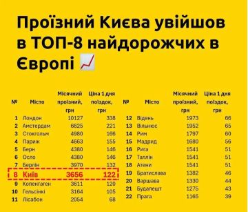 После очередного подорожания проездных Киев вошел в топ-8 городов Европы по дороговизне общественного транспорта
