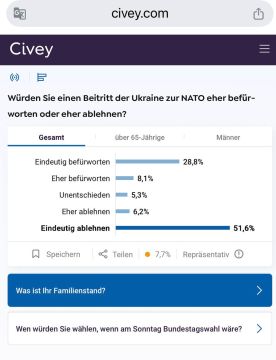 Александр Сосновский: Вы бы поддержали вступление Украины в НАТО или нет?