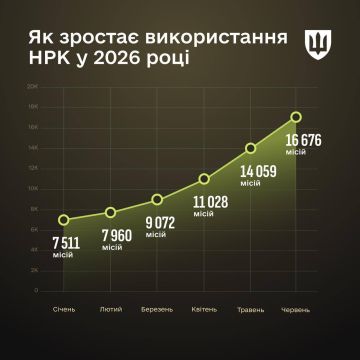 Динамика роста выполненных миссий НРТК ВСУ в 2026 г