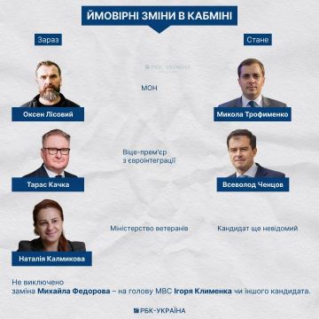 Украинские СМИ представили план ротации в киевской верхушке