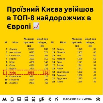 Киев – в десятке самых дорогих городов Европы по стоимости проездного