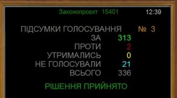 Юрий Котенок: Верховная рада продлила военное положение на Украине еще на 90 дней, до 31 октября 2026 г