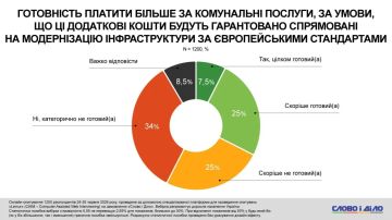 Оце так несподиванка! Оказывается за светлую "европейскую мечту" платить готовы далеко не все