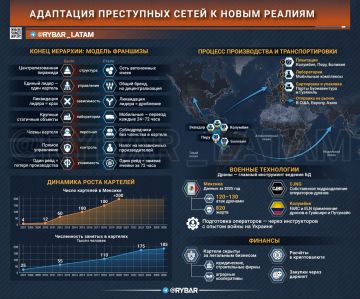 �������� �����. ��� ������� ����� �������������������� ����������