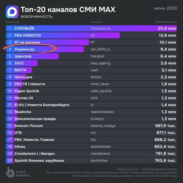 «Украина.ру» покоряет новые высоты и бьет рекорды в мессенджере Макс!