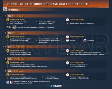 Санкции против Европы. корпорации подняли бунт?
