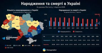Смертность на Украине в четыре раза превышает рождаемость — Опендатбот