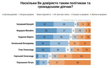 ��������, Ը����� � ������� ������� ���������� �� ��������� ��������� ����� ���������