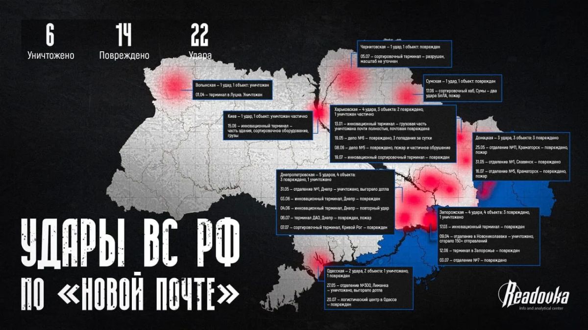 С начала 2026 года ВС РФ поразили более 20 объектов «Новой почты» — крупнейшей частной логистической компании Украины
