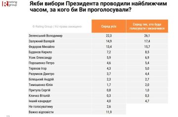 Боксёр Усик заявил, что не намерен баллотироваться в президенты Украины