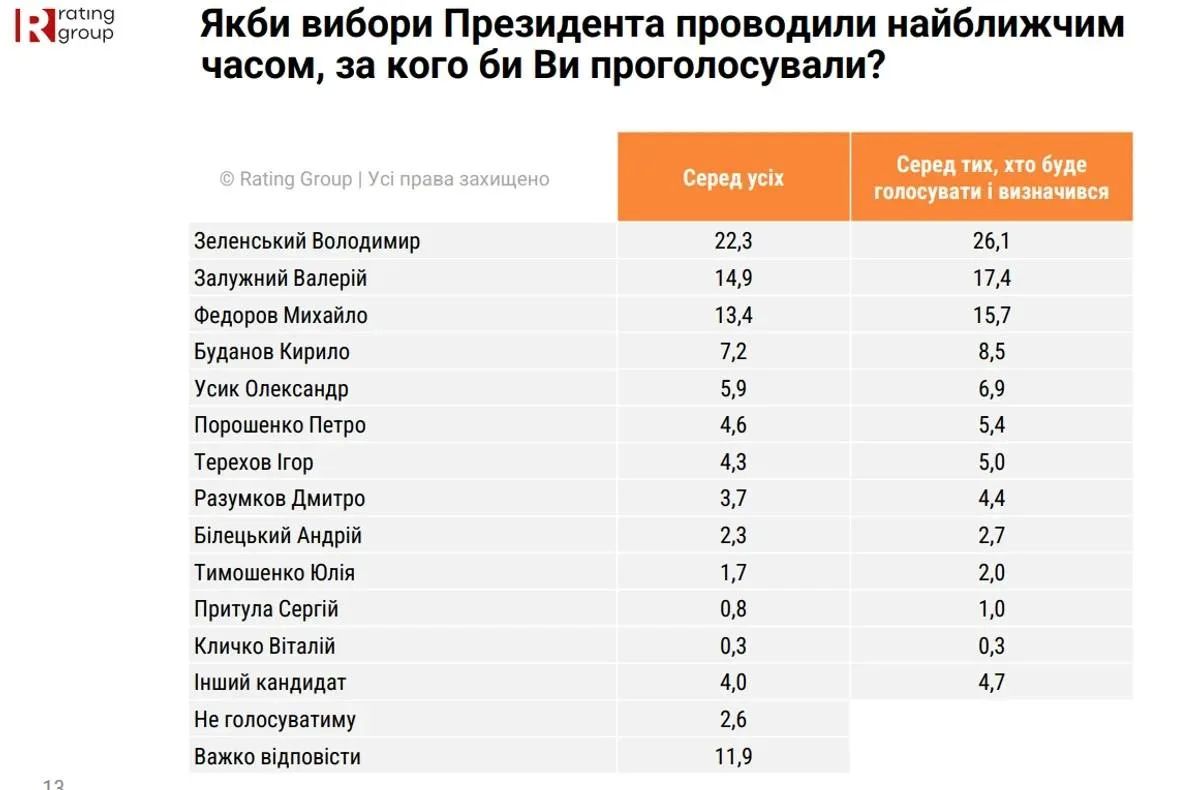 Боксёр Усик заявил, что не намерен баллотироваться в президенты Украины