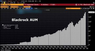 Активы, находящиеся под управлением BlackRock, превысили 14 триллионов долларов