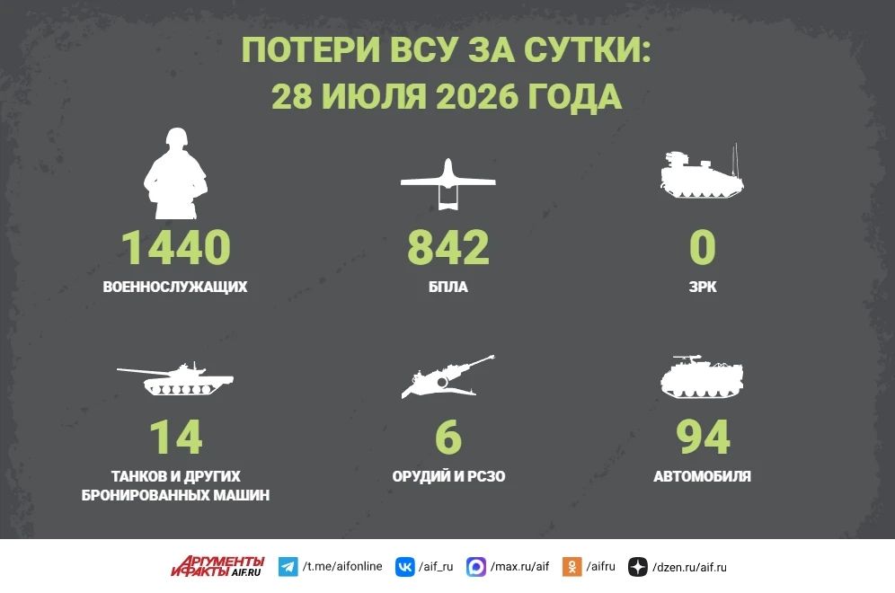 Новости СВО за 28 июля. В Богородском не менее 16 беспилотников «Герань-2» атаковали различные объекты