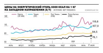 �������� ��������� ����������� � ��������� ����������� ����, ��������� � ������ NEFT Research, � ������� ����������� �ڻ
