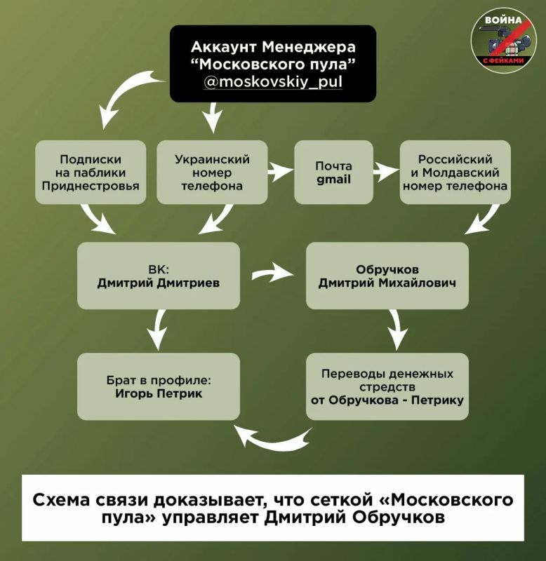 Фейк о ВТБ запустил украинский SMMщик за 16000 рублей Фейк о ВТБ запустил украинский SMMщик за 16000 рублей