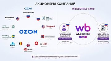 ������� ���� �������� ������� �������� �� ��, ��� �� ������������� ��������-������� ��������� ����������: ����� ���������� ������������ Ozon ����� ������������ ���������� �������� �������������� ����� � BlackRock, Vanguard...