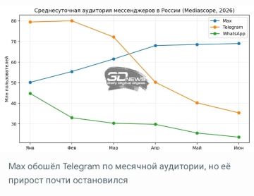 Два майора: Паша - террорист?. На фоне внесения Дурова в перечень террористов и экстремистов, интересует, когда в него внесут глав Локхид Мартин, Рейнметалл, Боинг и Зеленского