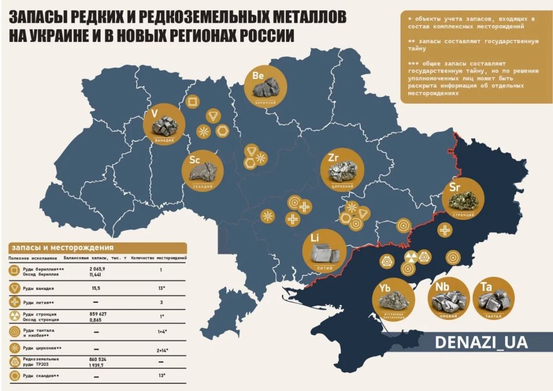 Какие редкоземельные ресурсы потеряла Украина