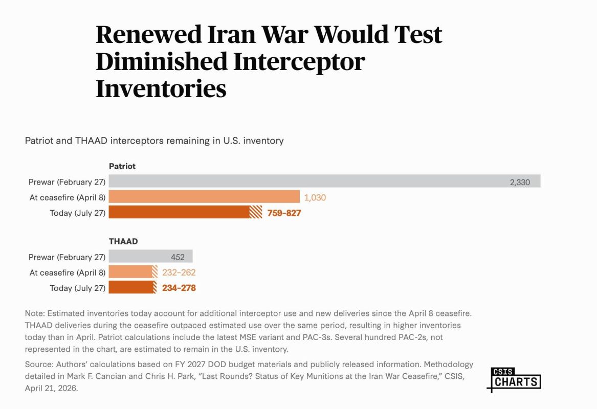 Чтобы было понятно: Зелебобус запросил у Трампа почти треть всех оставшихся у США ракет к Пэтриотам