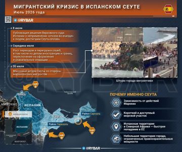 ������� ������: ����� � ��������� ����� ��� ������ ���������� ����������� ��������, � �� ������ "��������", ������� ����� ������������ � "�����", ������, ����������