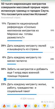 Александр Коц: ОПРОС 38 процентов подписчиков считают, что Мадриду следовало бы забить на мигрантов и отслюнявить Киеву еще ярд