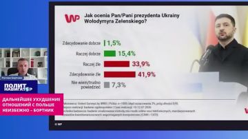 «Это уже народная нелюбовь»: дальнейшее ухудшение отношений с Польшей неизбежно – Бортник