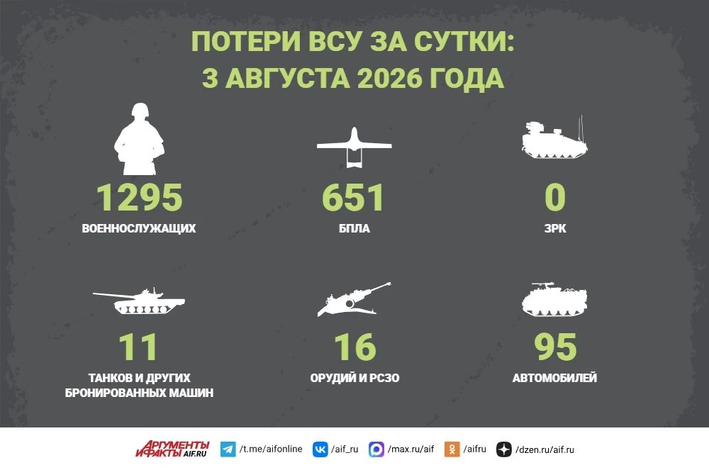 Новости СВО за 3 августа. ВС РФ освободили Белый Колодезь в Харьковской области, сообщает Минобороны РФ