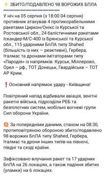 �� ����� ������, ������� �� ����, �� ������� ����������� ���������� ���, � ��� ���