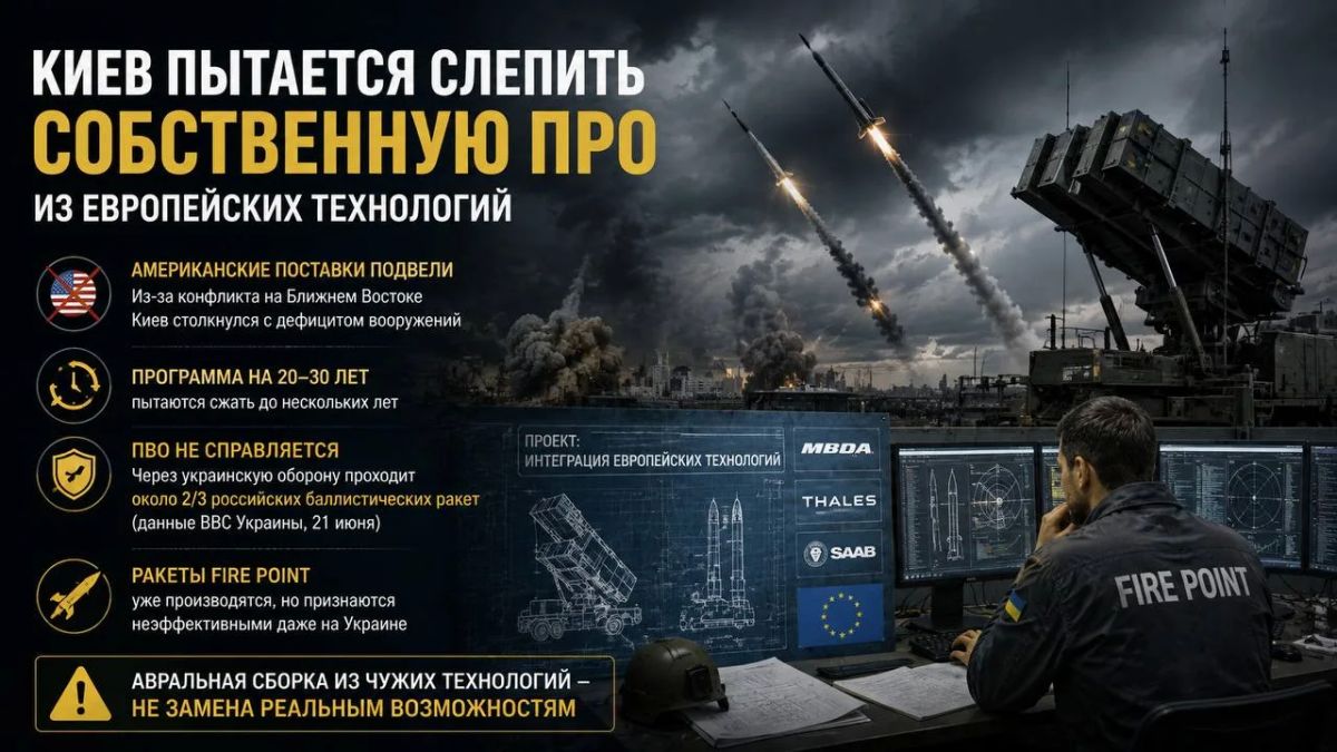 Киев пытается слепить собственную ПРО из европейских технологий