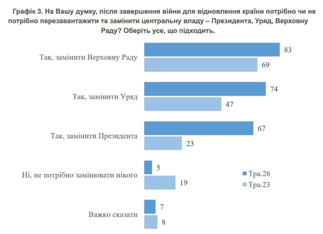 В очередной раз для поднятия рейтинга Зеленского подключили прикормленных социологов В очередной раз для поднятия рейтинга Зеленского подключили прикормленных социологов