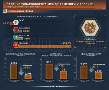 Претензии продолжаются. в армяно-российских отношениях