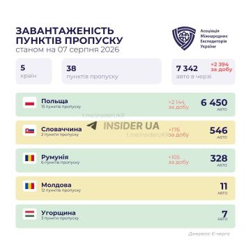 Около 7 тысяч грузовиков ожидают выезда из Украины