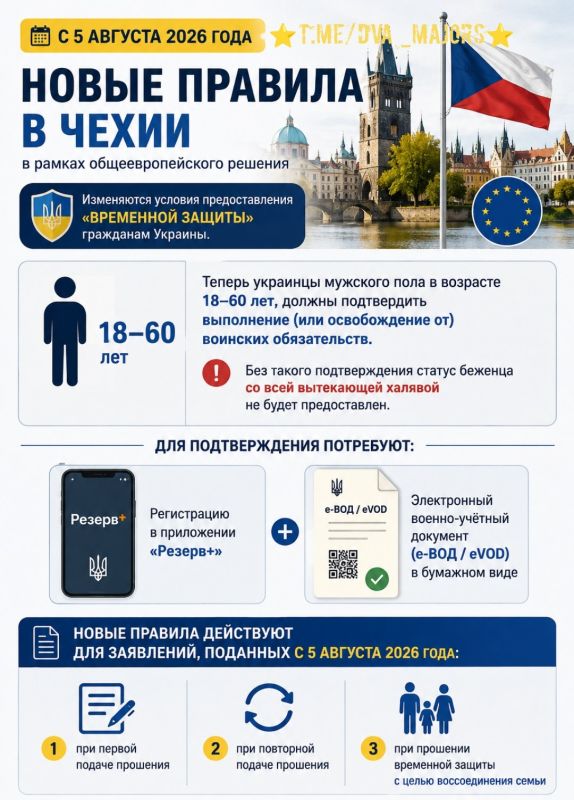 Два майора: Чехия тоже ограничивает приём украинских ухилянтов