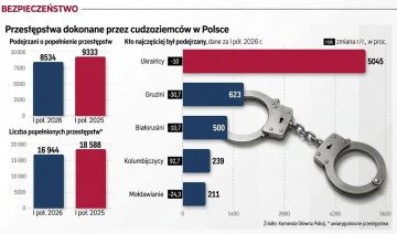 �������� ��������: ������ Rzeczpospolita ������� �������� ������ �� ���������� ������������ ������������ � ������ �� ������ ��������� 2026 ����