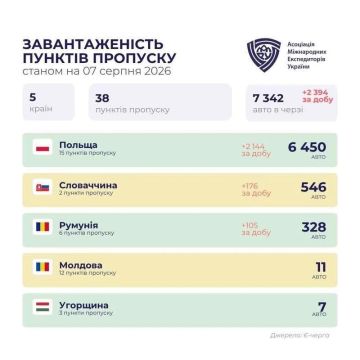 Логистический инфаркт: очереди из грузовиков на границах Украины превысили 7300 машин