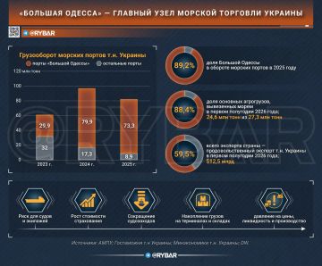 Экспортная пауза. Насколько опасна остановка «Большой Одессы»?