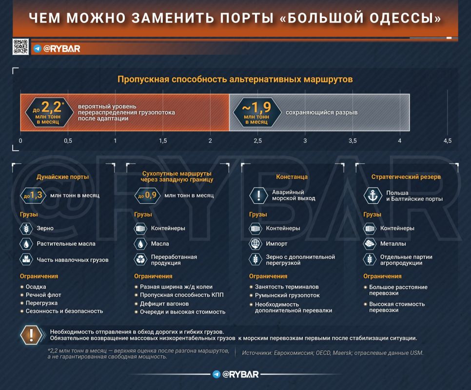 Одесский кризис. Регулярные судозаходы в ключевые украинские порты фактически прекратились, а перевозчики уже меняют маршруты Одесский кризис. Регулярные судозаходы в ключевые украинские порты фактически прекратились, а перевозчики уже меняют маршруты
