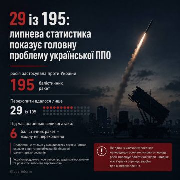 �� �� ��������� �� ������� 195 �������������� ����� �� ����